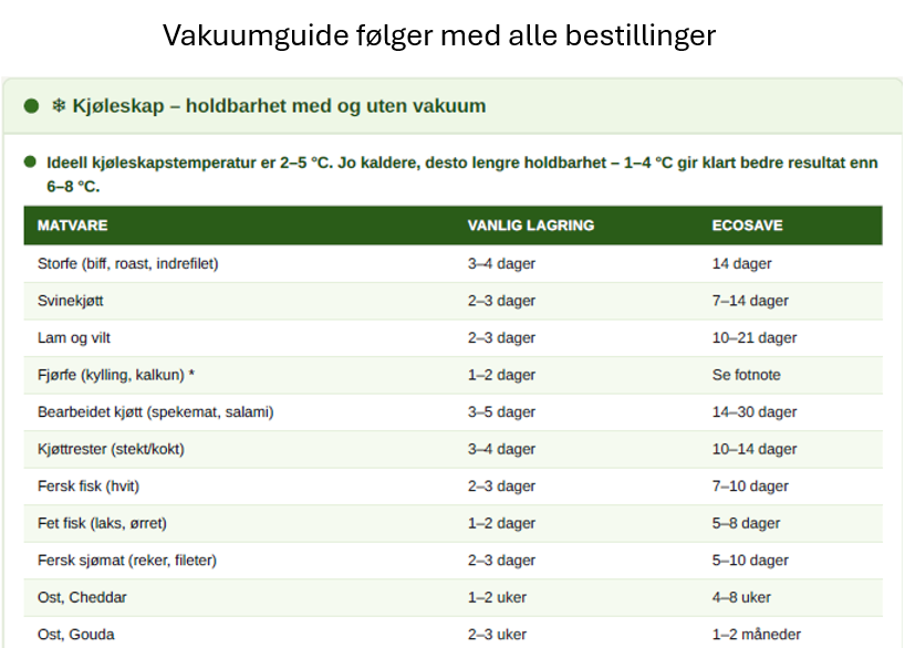 EcoSave Fresh - Komplettpakke