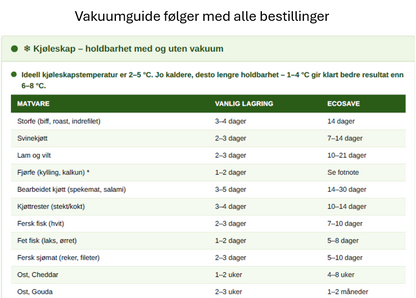 EcoSave Fresh - Komplettpakke